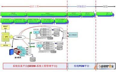 T-Solution--基于虛擬產(chǎn)品開(kāi)發(fā)的咨詢(xún)方案_CAE_產(chǎn)品創(chuàng)新數(shù)字化(PLM)_文庫(kù)_e-works中國(guó)制造業(yè)信息化門(mén)戶(hù)