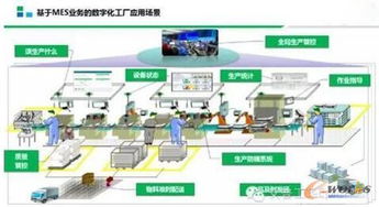 MES系統(tǒng)在智能工廠(chǎng)建設(shè)中的核心位置及其與B2C系統(tǒng)開(kāi)發(fā)的協(xié)同