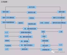 系統(tǒng)門(mén)窗廠(chǎng)設(shè)備需求與ERP系統(tǒng)開(kāi)發(fā)指南