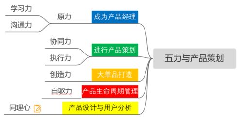 15年行業(yè)老兵傾囊相授 從零到一，構(gòu)建ERP產(chǎn)品經(jīng)理的核心能力體系